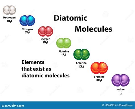diatomic molecule examples
