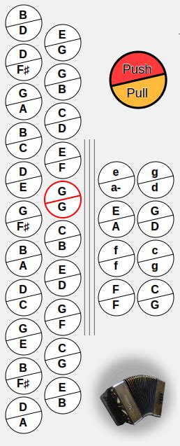 Diatonic Accordion Button Layout