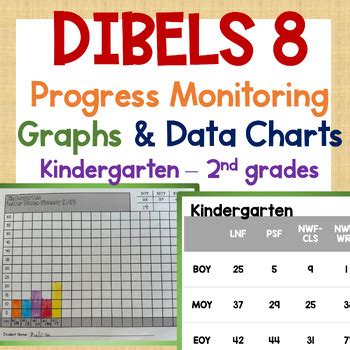 dibels progress monitoring grade 2