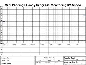 dibels progress monitoring passages 1st grade