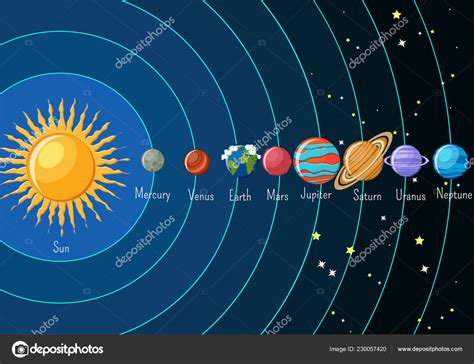 dibujo del sistema solar