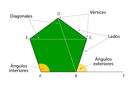 Maquetería 01 Definición de Polígonos y su dibujo 2D MVBlog