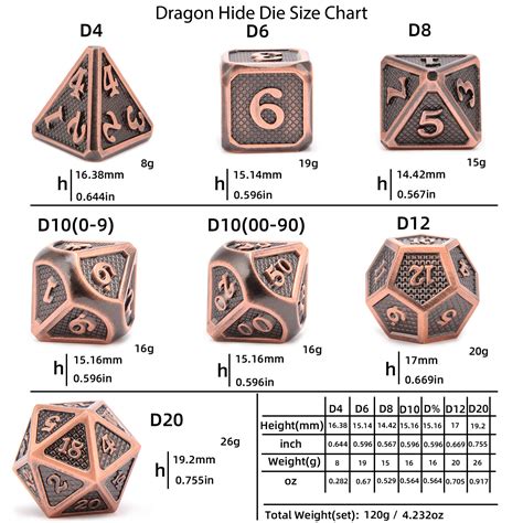 Dice Average Dnd