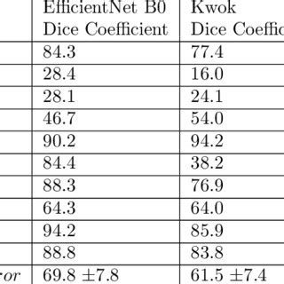 Dice Coefficient For Multiple Classes
