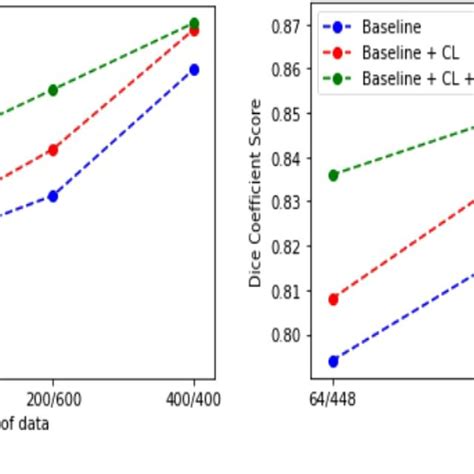 Dice Coefficient Numpy