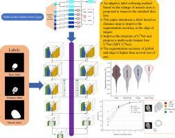Dice Image Processing