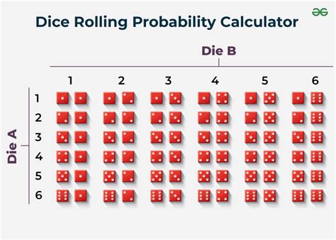 Dice Roll Probability Questions