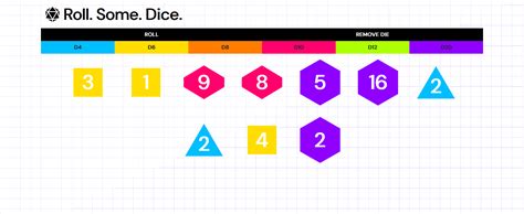 Dice Roller Meaning