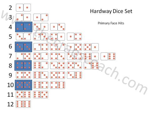 Dice Setting Hardways
