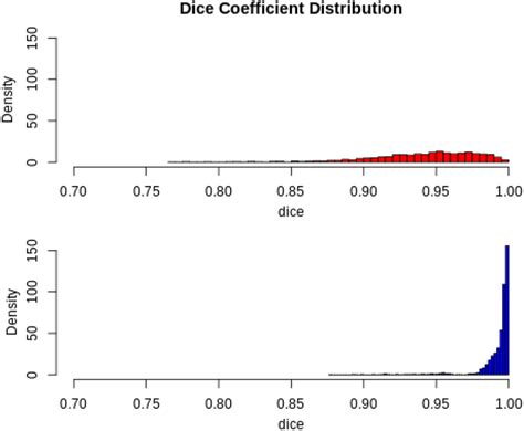 Dice-Coefficient Npm
