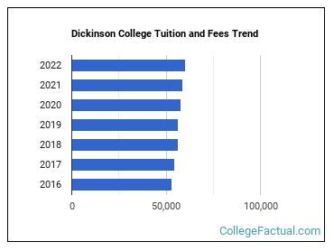 dickinson college tuition room and board