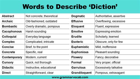 5 Diction Words