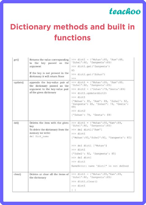 dictionary built in functions in python with examples
