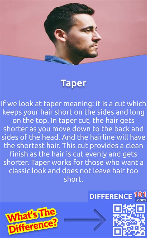 Dictionary Definition Of Taper