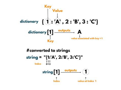 Dictionary String Variable