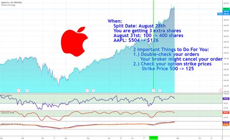 did apple stock split recently