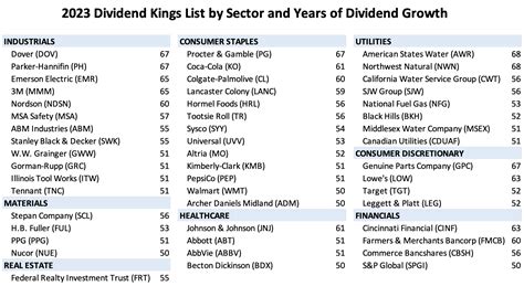 did disney stock pay dividends in 2023