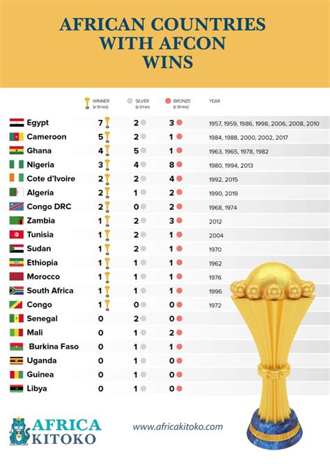 did nigeria win afcon 2024