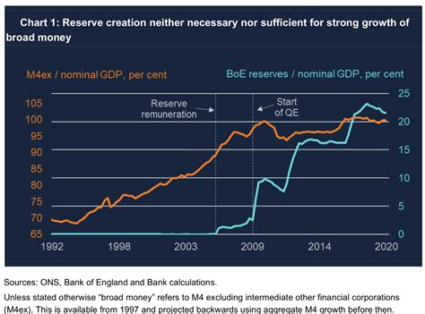 did quantitative easing cause inflation that we are dealing with now