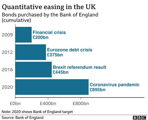 did quantitative easing work in the uk