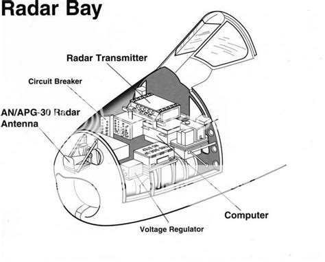 did the f-86 have radar