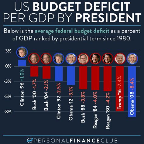 did the government budget pass