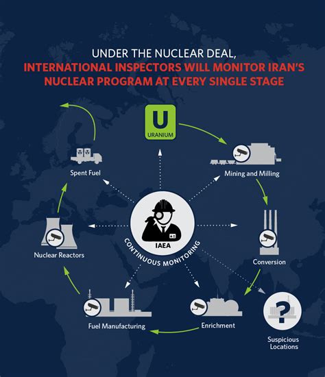 did the iran nuclear deal work