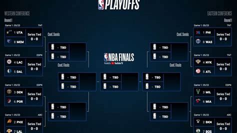 did the mavericks make the playoffs