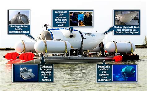 did they find the missing submersible vehicle