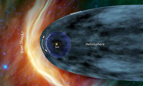 did voyager 1 leave the solar system