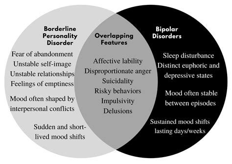 did vs borderline personality disorder