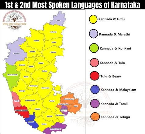 did you know in kannada