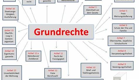 Grundgesetz by