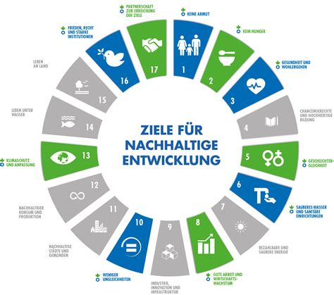 die agenda 2030 mit den 17 sdgs