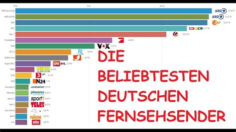 die beliebtesten fernsehsender in deutschland