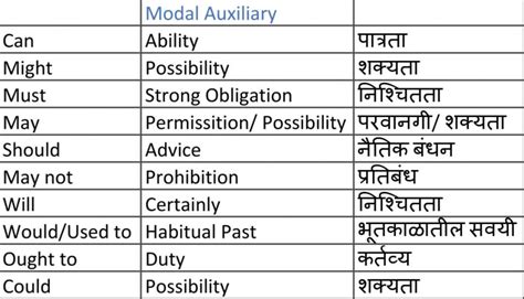 died meaning in marathi with example