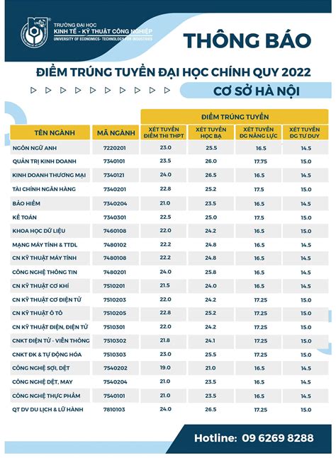 diem chuan dai hoc 2023