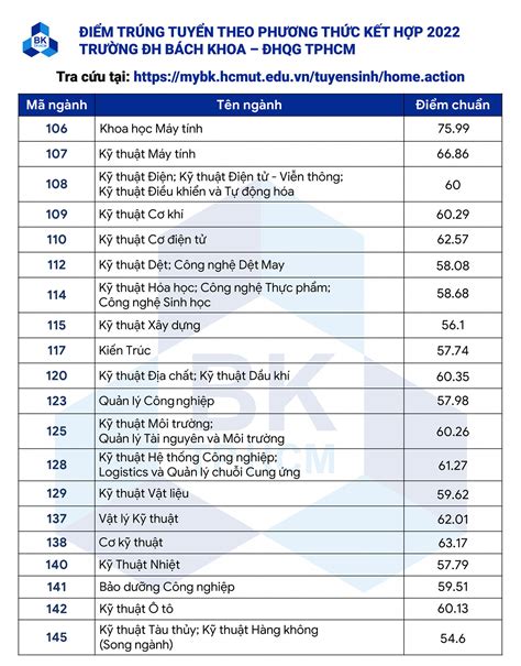 diem chuan hcmut 2023