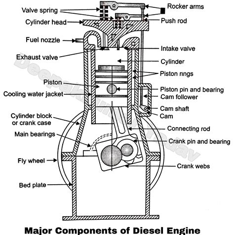 diesel engine components and functions ppt