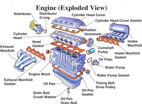 diesel engine parts and their functions