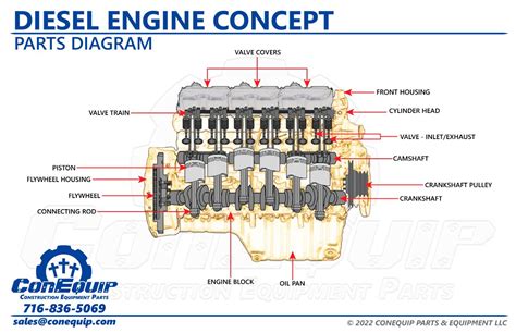 Diesel Engine Parts Explained