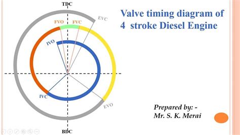 Diesel Engine Timing Explained