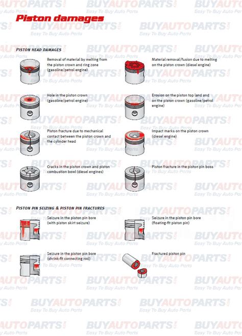 Diesel Piston Failure Chart