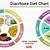 diet chart for diarrhea patient