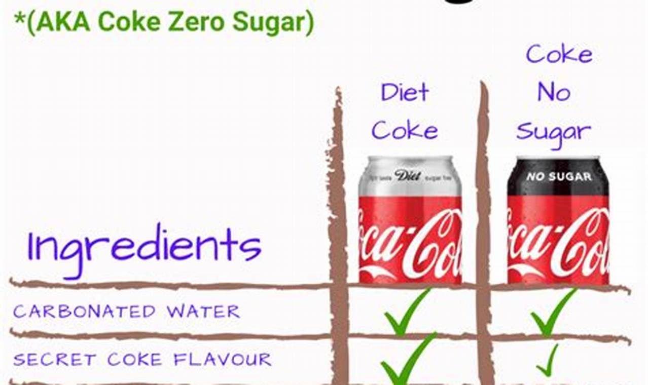 diet coke drink recipes