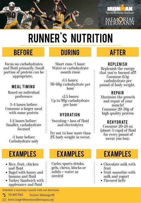 The Paleo Diet for Teenage Athletes Half marathon training schedule
