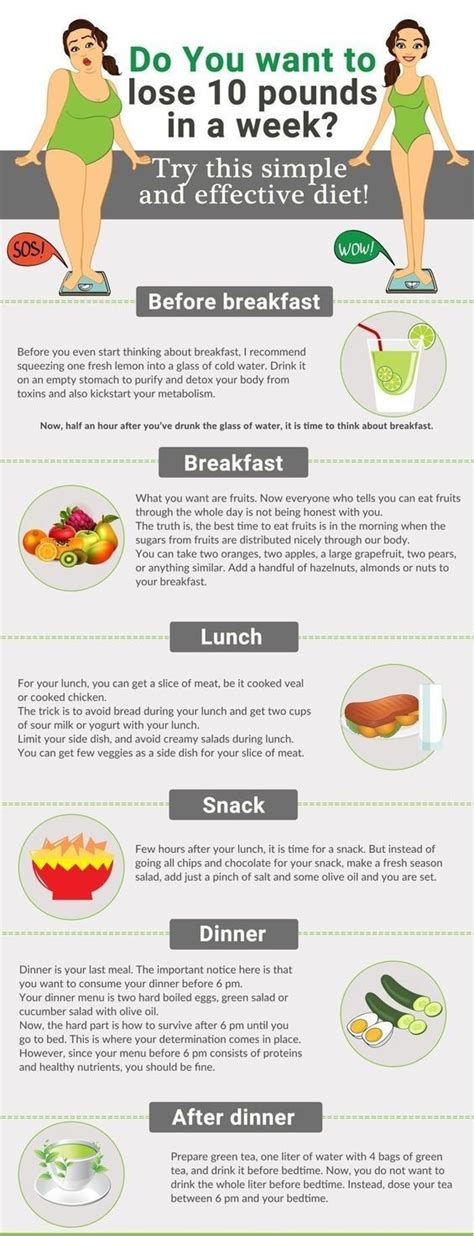 Pin on weight loss meal plan