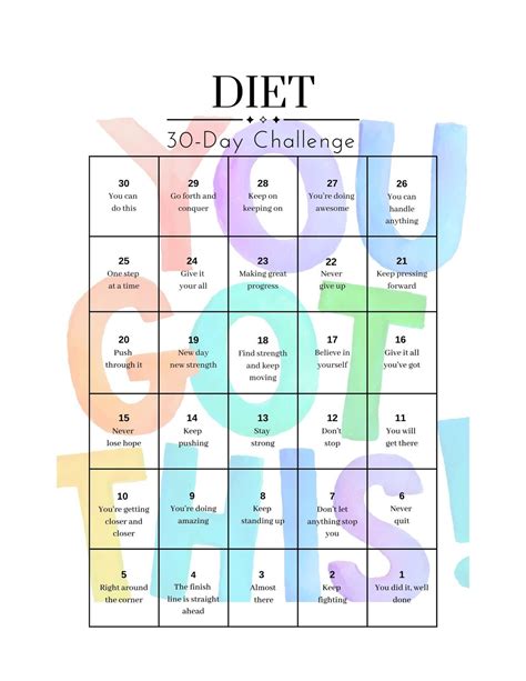 diet challenges