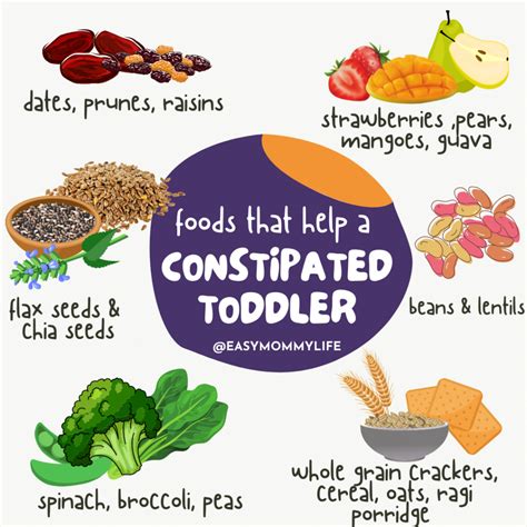 Diet For Constipation Toddler