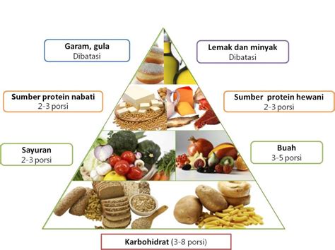 diet sehat kulit makanan_kaya_air